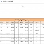 پرونده های تسویه نشده نرم افزار کمیسیون ماده صد شهرداری ها